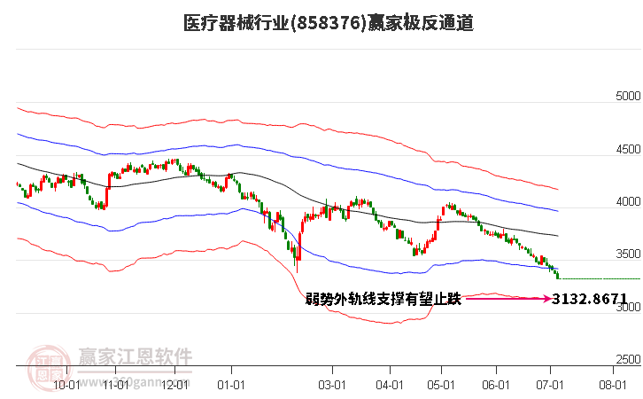 858376医疗器械赢家极反通道工具