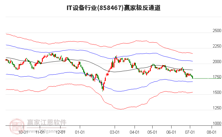 858467IT设备赢家极反通道工具