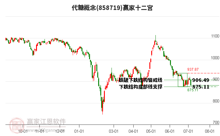 858719代糖赢家十二宫工具