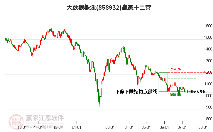 858932大數(shù)據(jù)贏家十二宮工具 858932大數(shù)據(jù)贏家十二宮工具