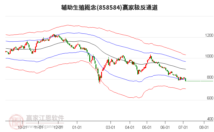 858584輔助生殖贏家極反通道工具 858584輔助生殖贏家極反通道工具