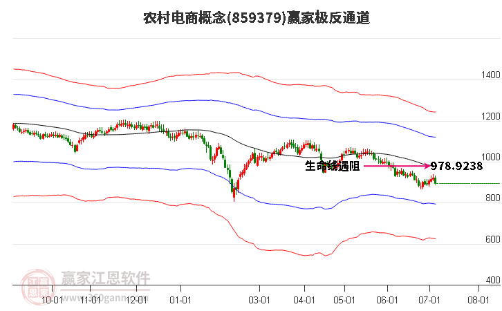 859379农村电商赢家极反通道工具