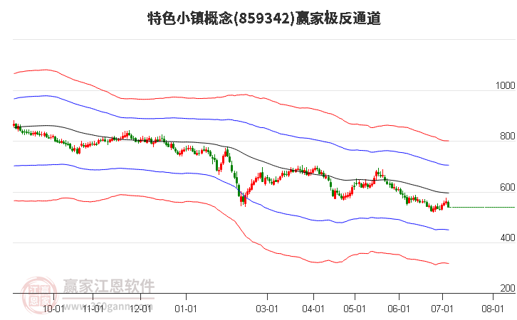 859342特色小镇赢家极反通道工具