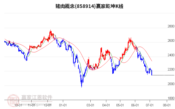 858914猪肉赢家乾坤K线工具