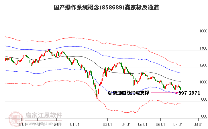 858689国产操作系统赢家极反通道工具