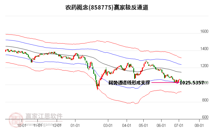 858775农药赢家极反通道工具