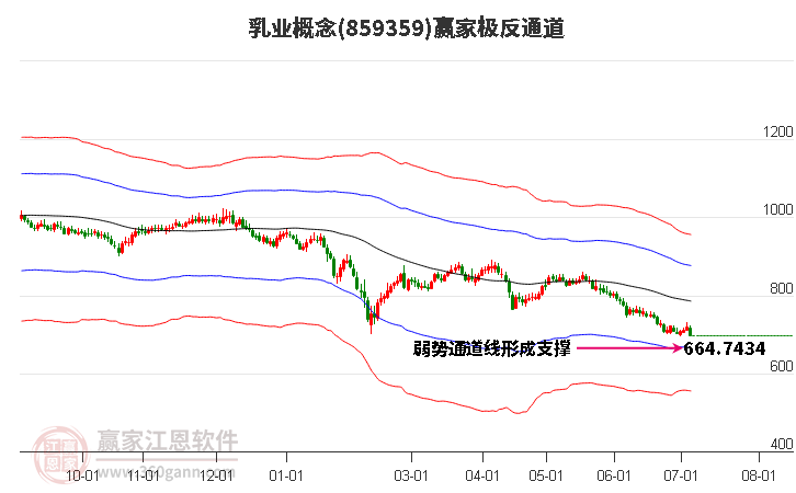 859359乳业赢家极反通道工具