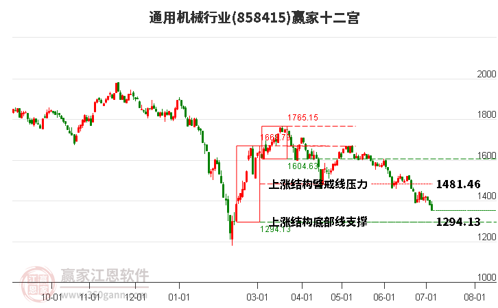 858415通用机械赢家十二宫工具