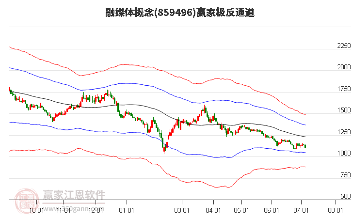 859496融媒体赢家极反通道工具