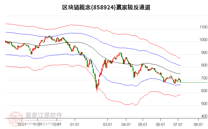 858924区块链赢家极反通道工具