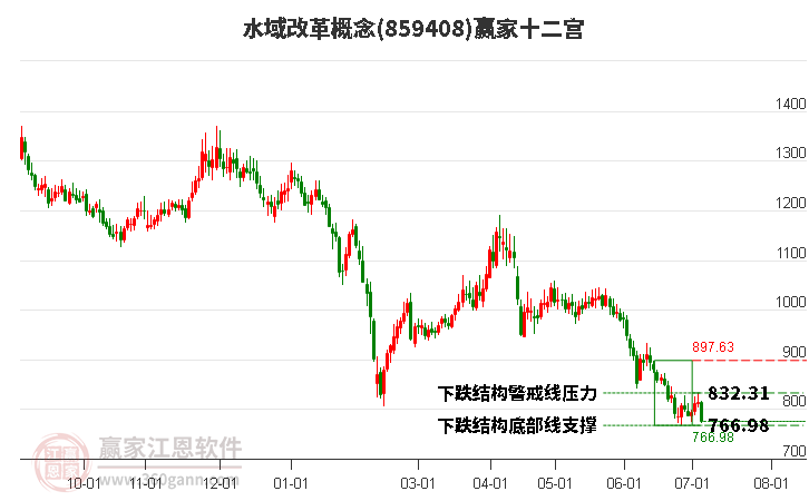 859408水域改革赢家十二宫工具