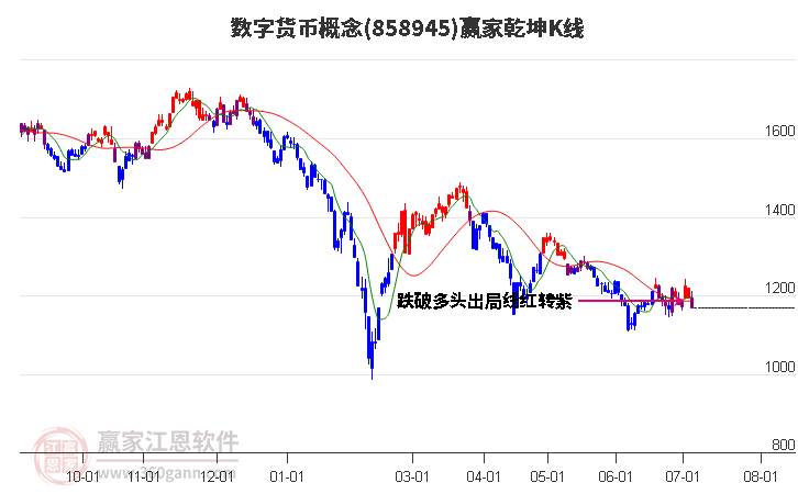 858945数字货币赢家乾坤K线工具