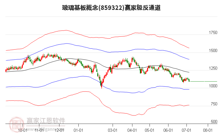 玻璃基板