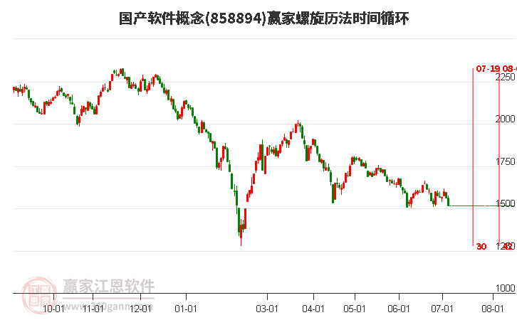 国产软件概念螺旋历法时间循环工具