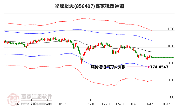 859407举牌赢家极反通道工具