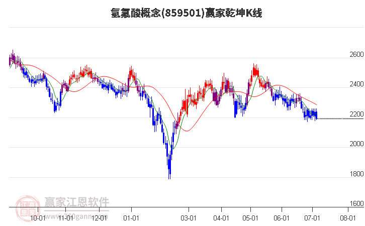 氢氟酸