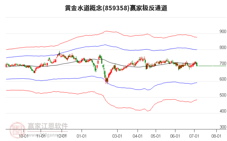 859358黄金水道赢家极反通道工具