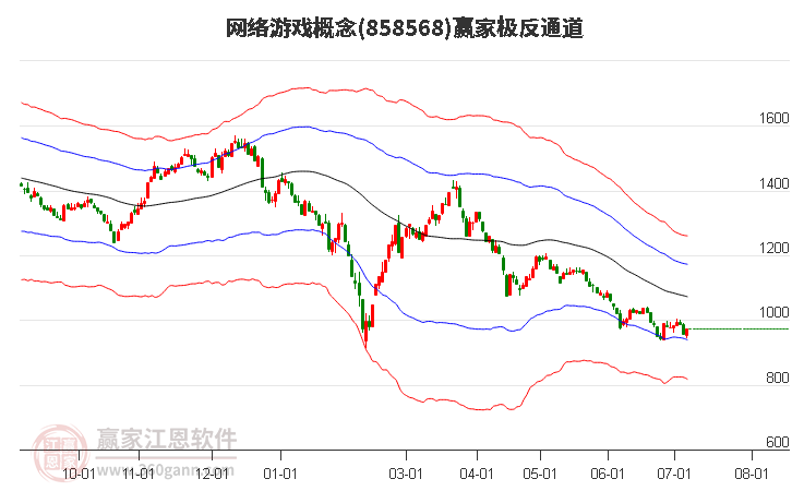 858568网络游戏赢家极反通道工具