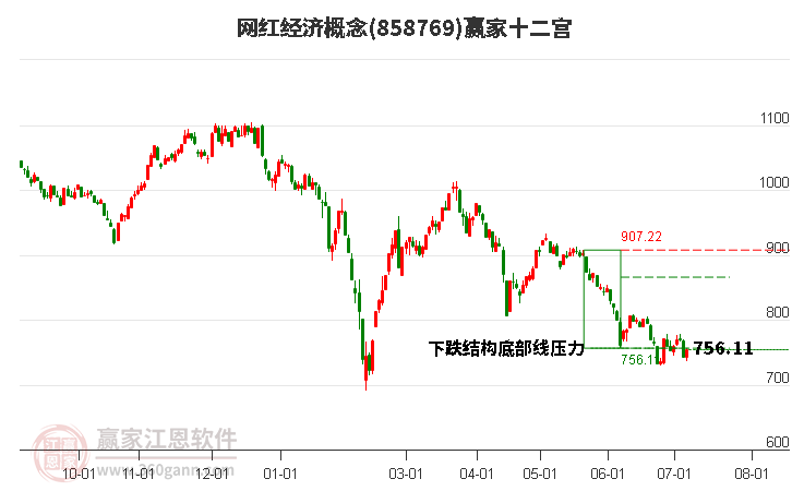 858769網(wǎng)紅經(jīng)濟(jì)贏家十二宮工具 858769網(wǎng)紅經(jīng)濟(jì)贏家十二宮工具