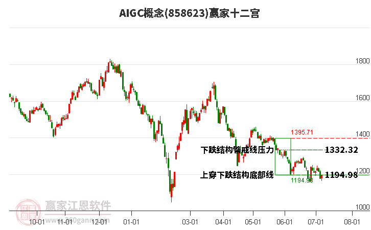 858623AIGC赢家十二宫工具