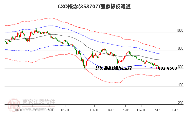 858707CXO赢家极反通道工具