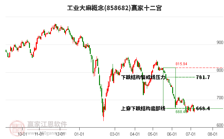 858682工业大麻赢家十二宫工具