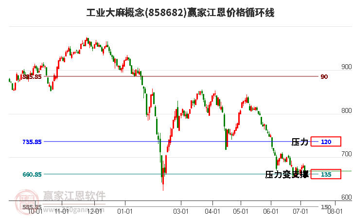 工业大麻概念江恩价格循环线工具