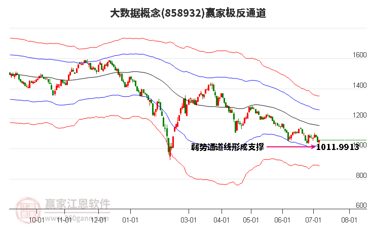 858932大数据赢家极反通道工具