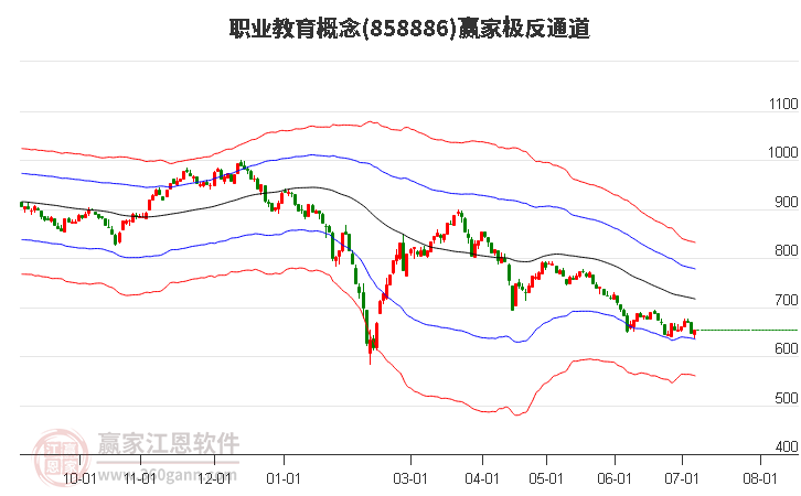 858886职业教育赢家极反通道工具