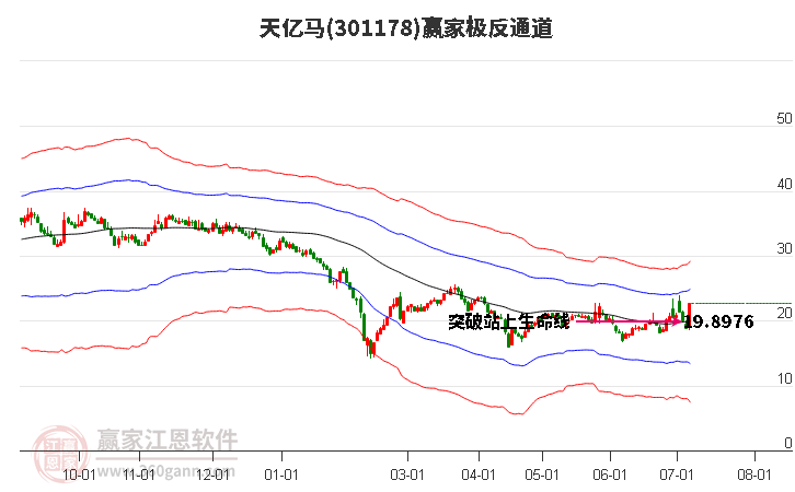 301178天亿马赢家极反通道工具