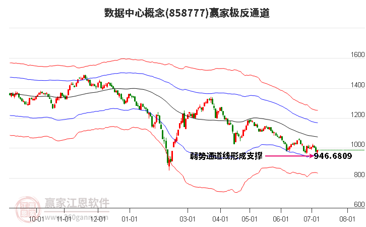 858777数据中心赢家极反通道工具