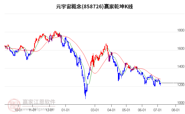 858726元宇宙赢家乾坤K线工具