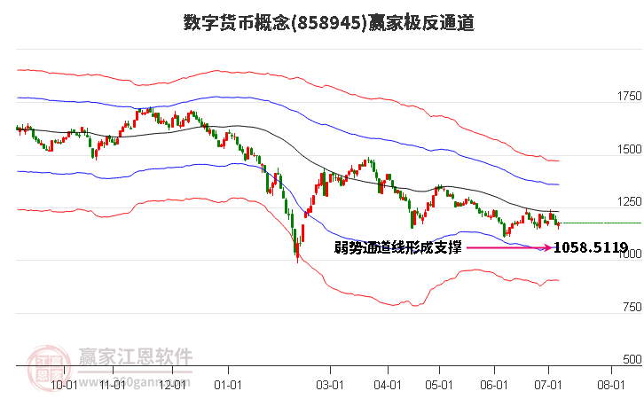 858945数字货币赢家极反通道工具