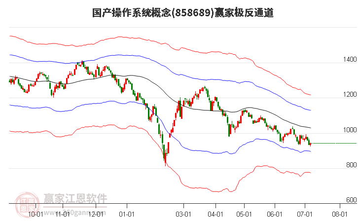 858689国产操作系统赢家极反通道工具