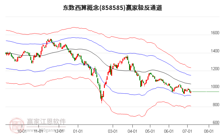 858585东数西算赢家极反通道工具