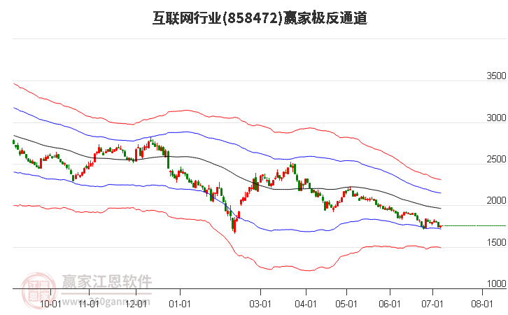 858472互联网赢家极反通道工具