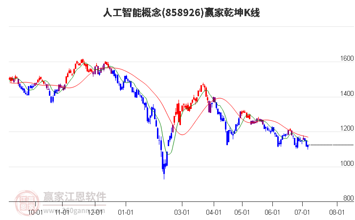 858926人工智能贏家乾坤K線工具
