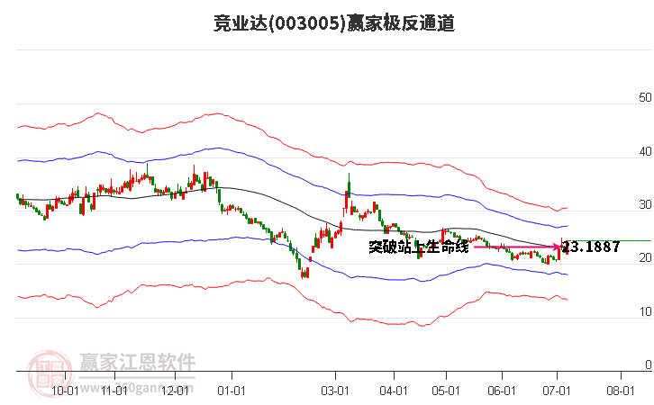 003005競業(yè)達贏家極反通道工具