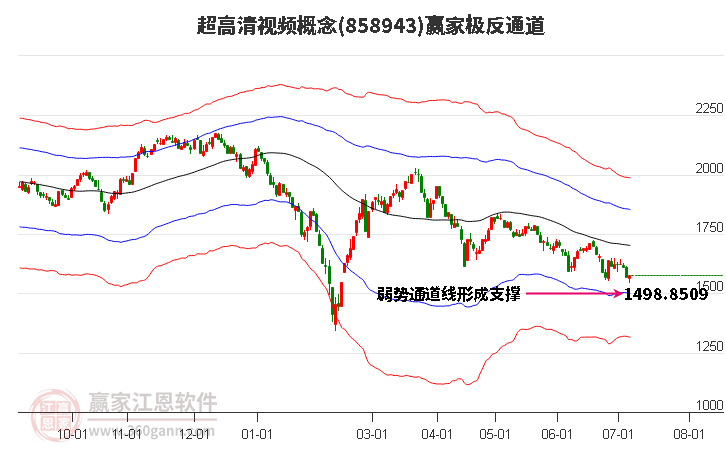 858943超高清视频赢家极反通道工具