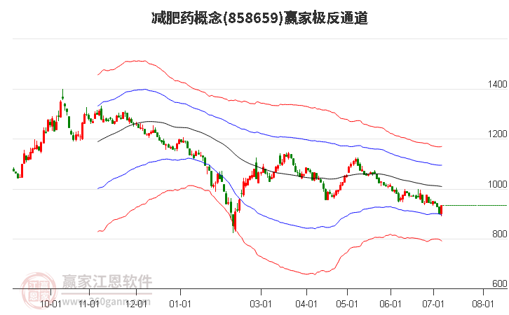 858659减肥药赢家极反通道工具