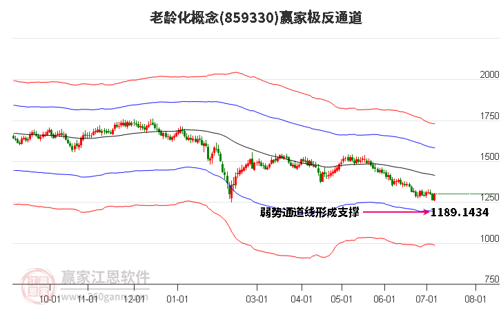 859330老龄化赢家极反通道工具