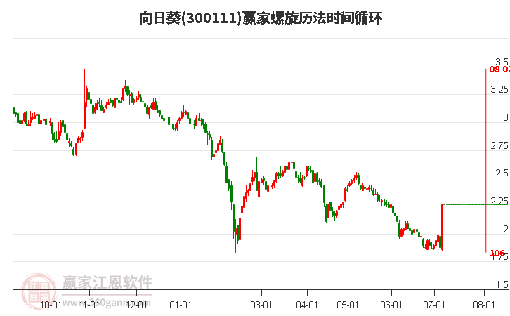 300111向日葵螺旋歷法時間循環(huán)工具