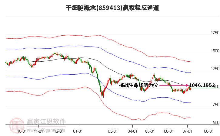 859413干细胞赢家极反通道工具