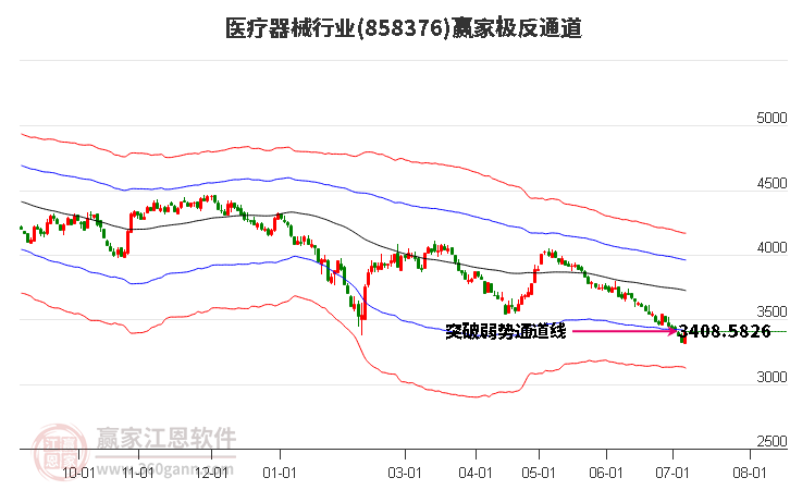 858376医疗器械赢家极反通道工具