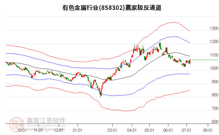 858302有色金属赢家极反通道工具