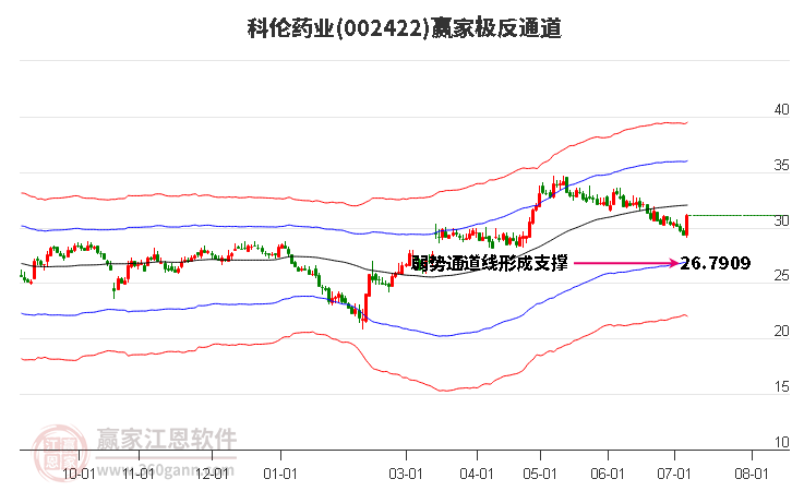 科伦药业