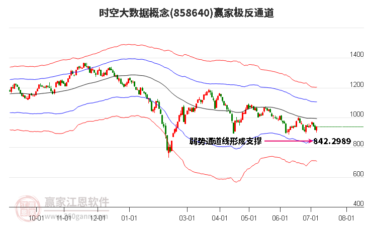 858640时空大数据赢家极反通道工具