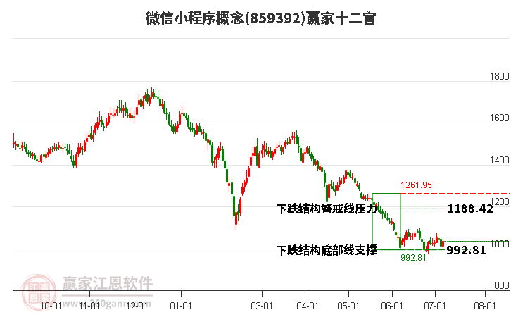 859392微信小程序赢家十二宫工具