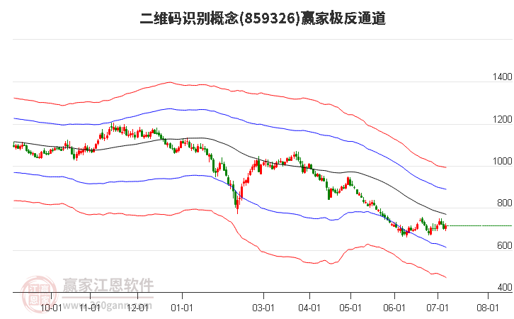 859326二维码识别赢家极反通道工具