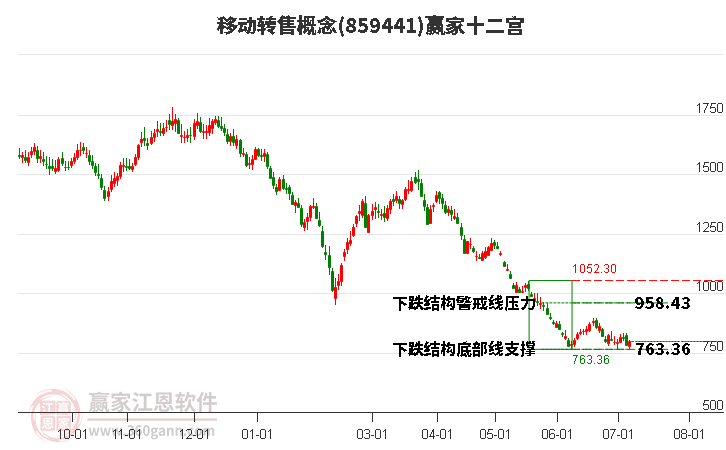 859441移动转售赢家十二宫工具